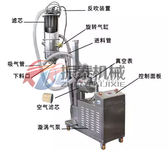 鈦白粉真空上料機結(jié)構(gòu)