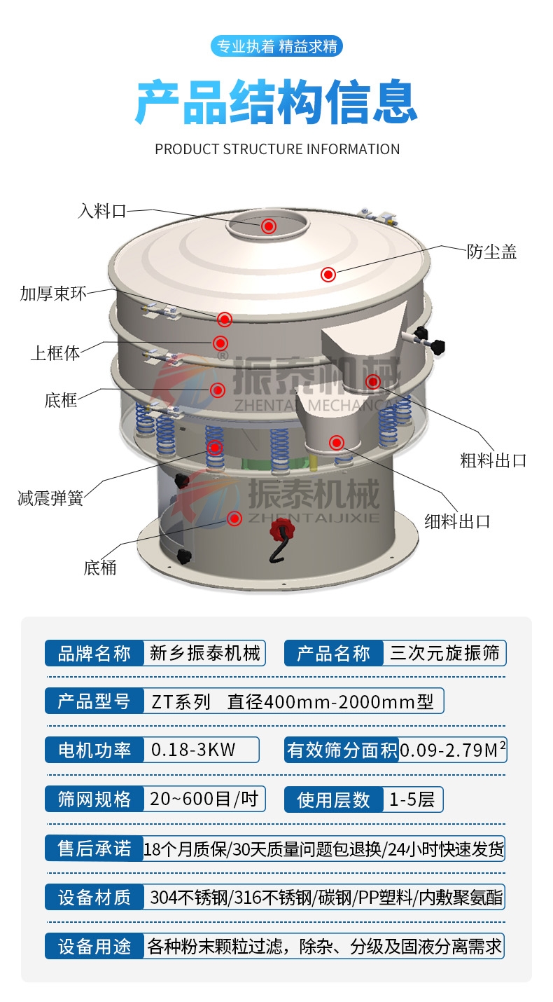 氧化銻旋振篩產(chǎn)品結(jié)構(gòu)