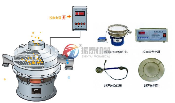 電池粉超聲波旋振篩結(jié)構(gòu)說(shuō)明